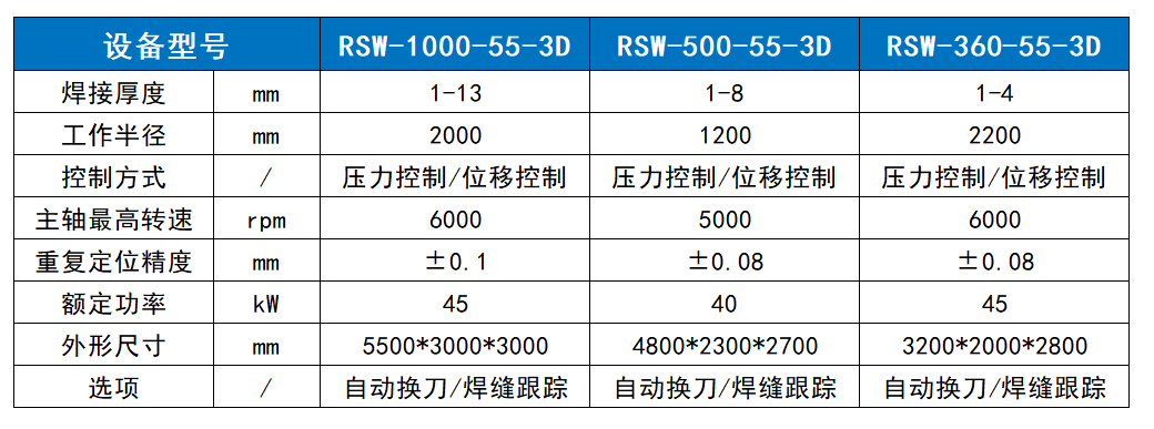香港精准高手料网站